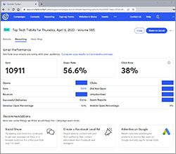 Screen shot of newsletter campaign statistics for the Top Tech Tidbits Newsletter for April 6, 2023 - Volume 905 which read: Sent: 10,911 | Open Rate: 56.6% | Click Rate: 38% | Sent: 10,911 | Successful Deliveries: 10,694 | Desktop Open Percentage: 92% | Mobile Open Percentage: 8%